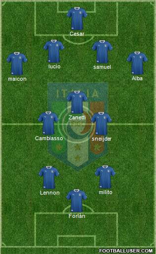 Italy Formation 2012