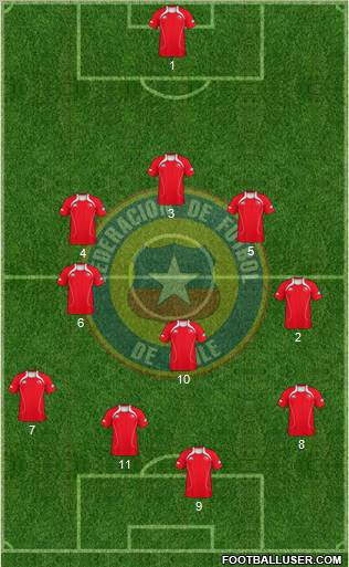 Chile Formation 2012