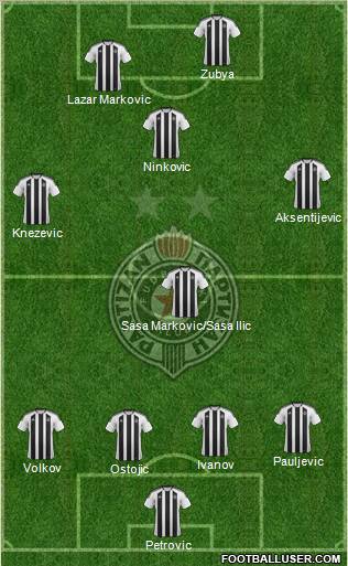 FK Partizan Beograd Formation 2012