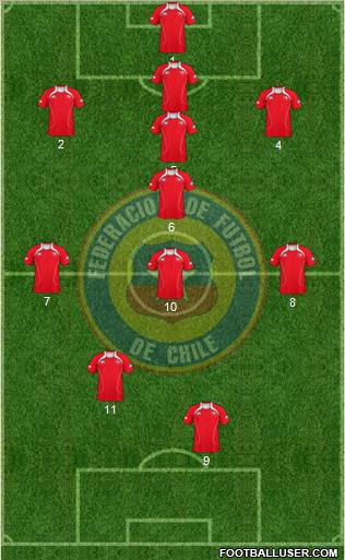 Chile Formation 2012