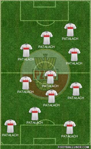 Poland Formation 2012