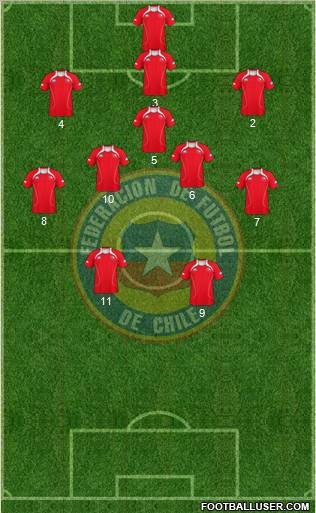 Chile Formation 2012