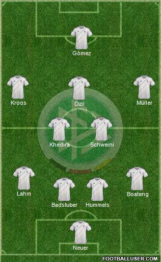 Germany Formation 2012