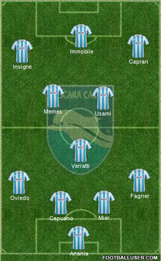 Pescara Formation 2012