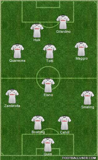 Swansea City Formation 2012