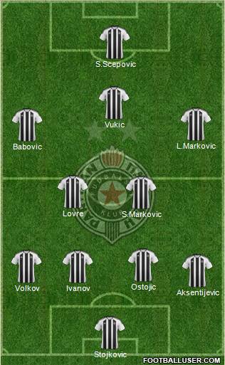 FK Partizan Beograd Formation 2012