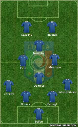 Italy Formation 2012