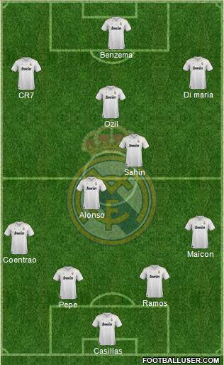 Real Madrid C.F. Formation 2012