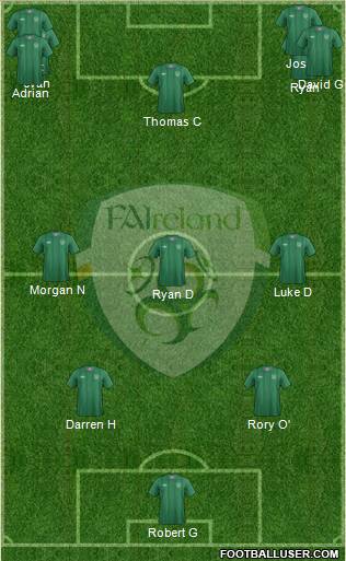 Ireland Formation 2012