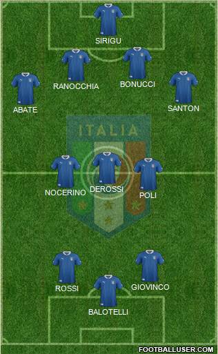 Italy Formation 2012