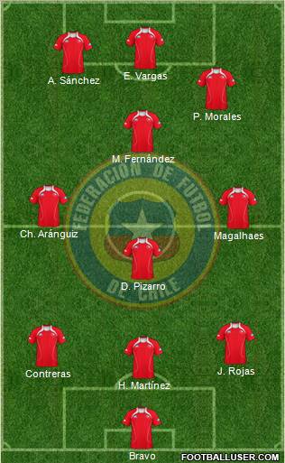 Chile Formation 2012