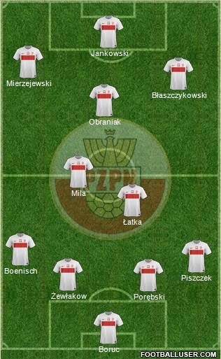 Poland Formation 2012