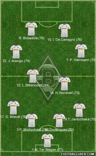 Borussia Mönchengladbach Formation 2012