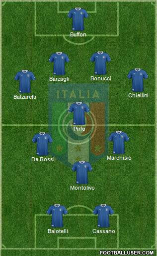 Italy Formation 2012