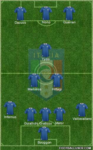 Italy Formation 2012