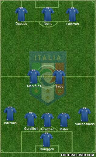 Italy Formation 2012