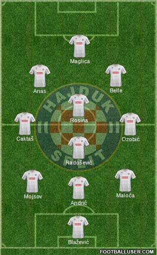 HNK Hajduk Formation 2012