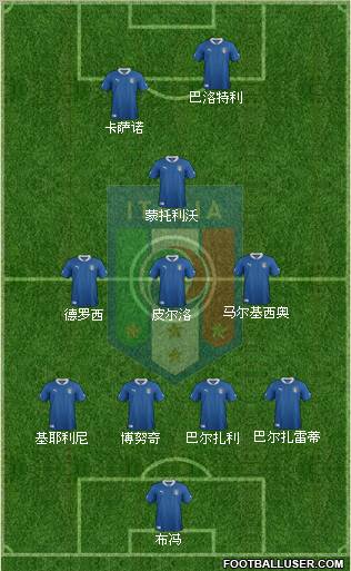 Italy Formation 2012