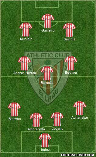 Bilbao Athletic Formation 2012