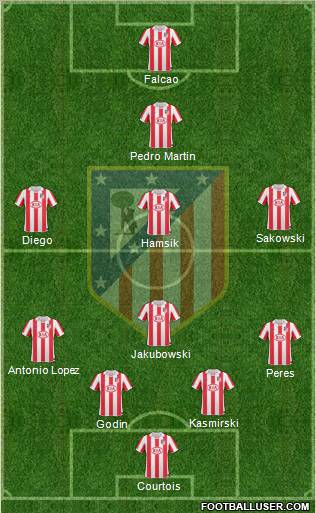 Atlético Madrid B Formation 2012