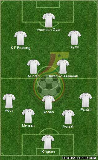 Ghana Formation 2012