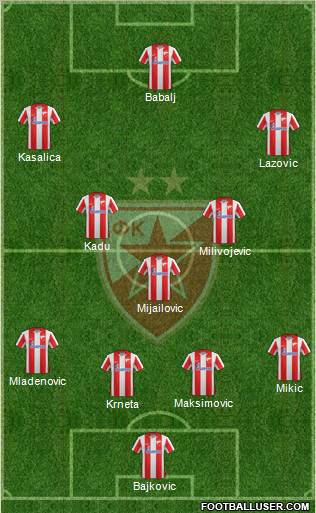 FC Red Star Belgrade Formation 2012