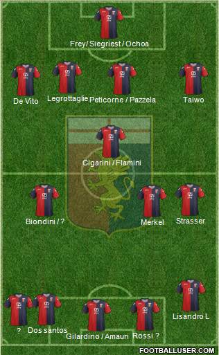 Genoa Formation 2012