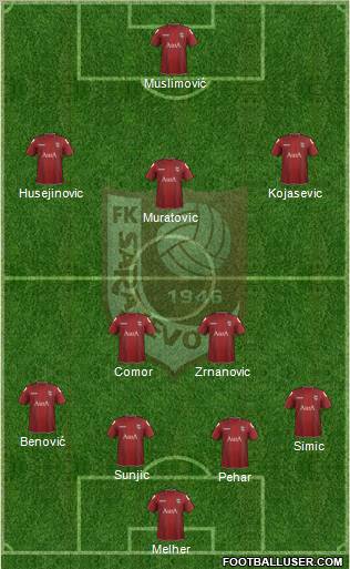 FK Sarajevo Formation 2012