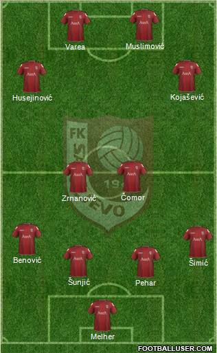 FK Sarajevo Formation 2012