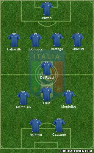 Italy Formation 2012