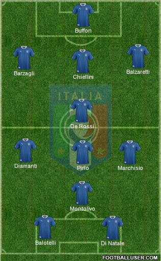 Italy Formation 2012