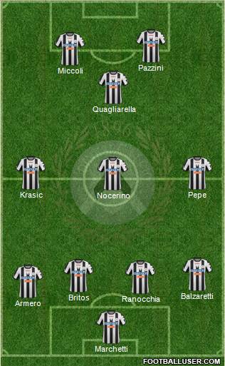 Udinese Formation 2012