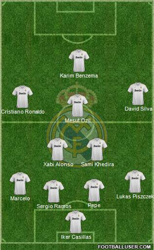 Real Madrid C.F. Formation 2012