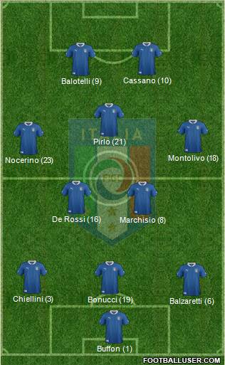 Italy Formation 2012