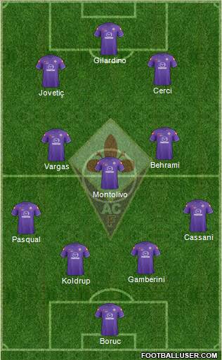 Fiorentina Formation 2012