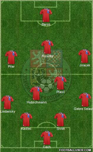 Czech Republic Formation 2012