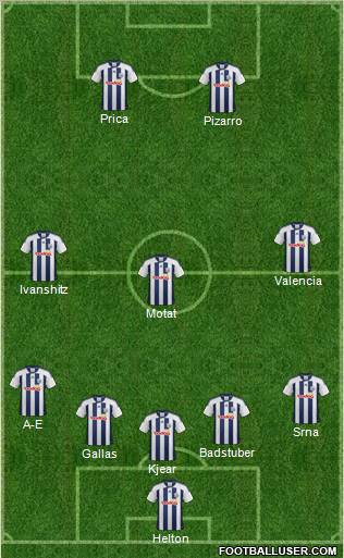 West Bromwich Albion Formation 2012