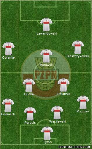 Poland Formation 2012