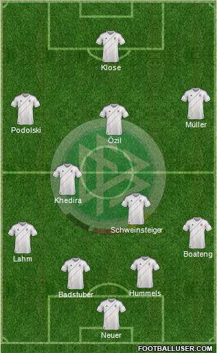 Germany Formation 2012