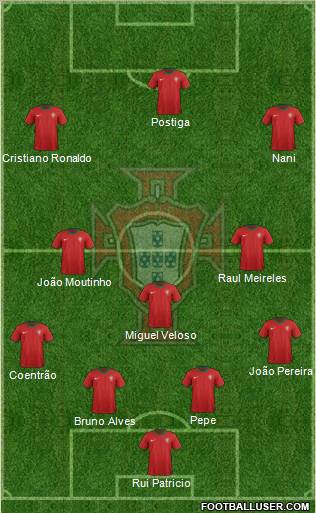 Portugal Formation 2012