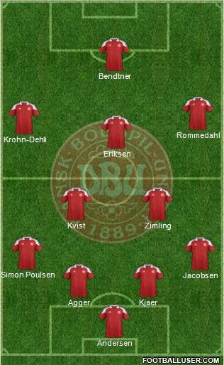 Denmark Formation 2012