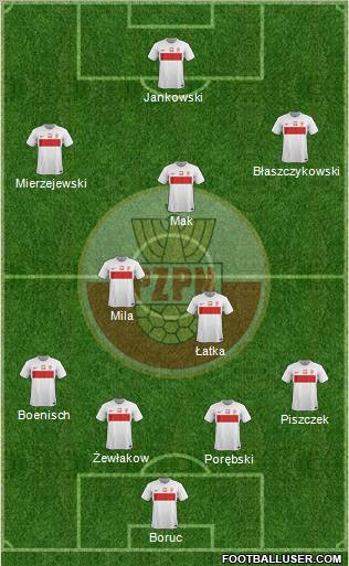 Poland Formation 2012