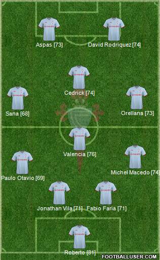 R.C. Celta S.A.D. Formation 2012