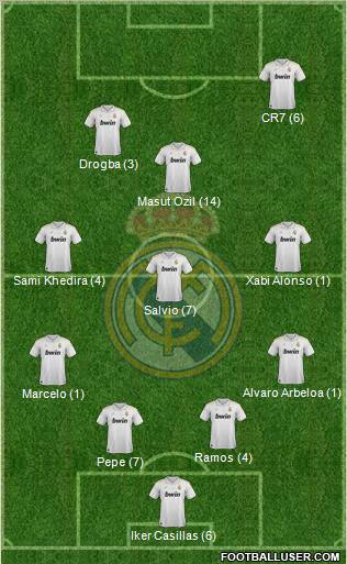 Real Madrid C.F. Formation 2012