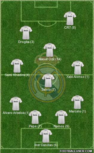 Real Madrid C.F. Formation 2012