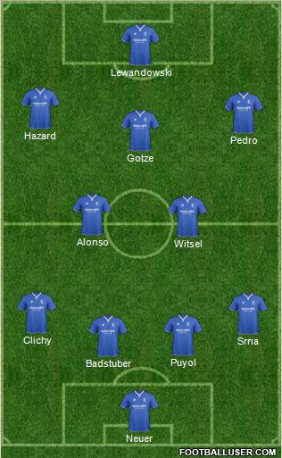 Birmingham City Formation 2012