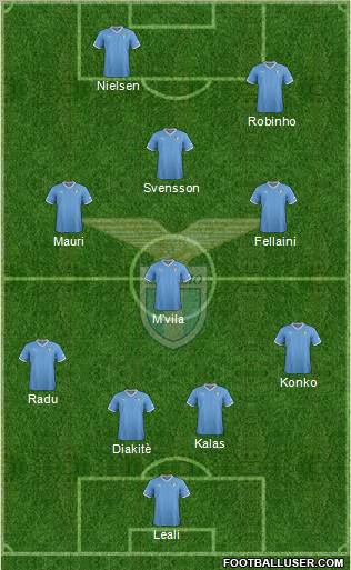 S.S. Lazio Formation 2012