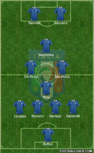 Italy Formation 2012