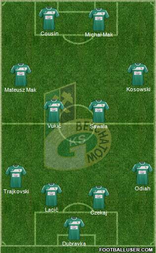 GKS Belchatow Formation 2012