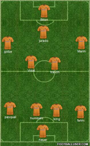 Wolverhampton Wanderers Formation 2012